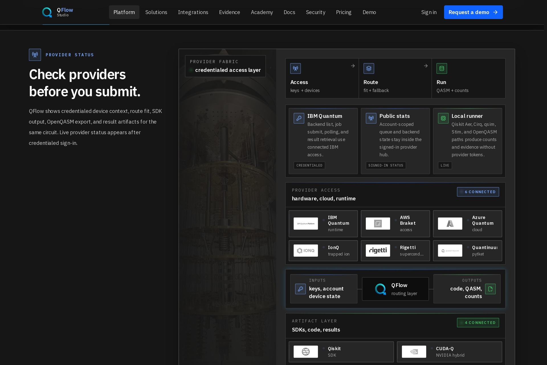 QFlow ecosystem screen showing integration positioning