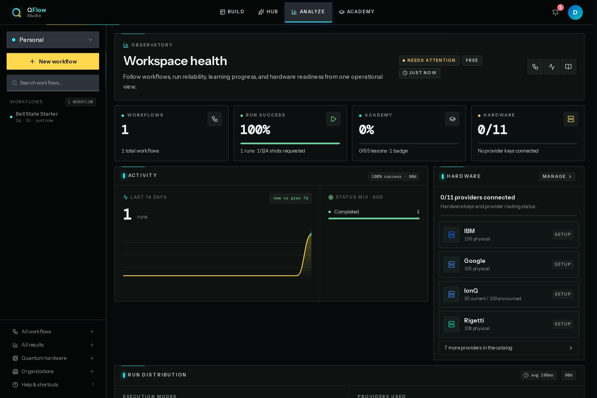 QFlow observatory dashboard showing workflow, run, academy, and hardware readiness